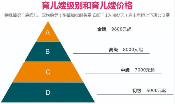 育儿嫂一般多少钱 月嫂和育儿嫂有什么区别(图1)