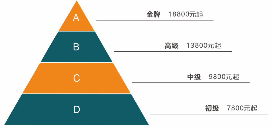 北京请月嫂价位